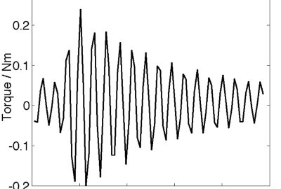 2012 ETech Teck: Ungrounded haptic rendering device for torque simulation in virtual tennis