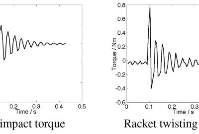2012 ETech Teck: Ungrounded haptic rendering device for torque simulation in virtual tennis