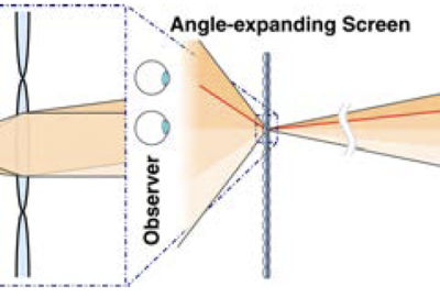 2014 ETech 02 Hirsch_A Compressive Light Field Projection System 05