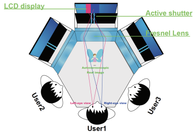 2014 ETech 11 Ueda_HaptoMIRAGE 04