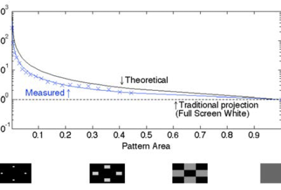 2014 ETech 12 Damberg_Efficient High Brightness 04