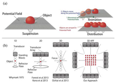 2014 ETech 21 Ochiai_Pixie Dust 04