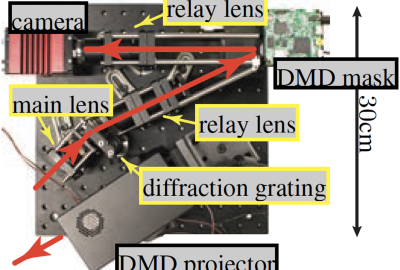 2014 ETech 26 OToole_Visualizing Light Transport Phenomena 04