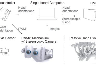 2015 ETech Nishida: CHILDHOOD: Wearable Suit for Augmented Child Experience