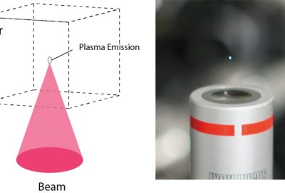 2015 ETech Ochiai: Fairy Lights in Femtoseconds: Aerial and Volumetric Graphics Rendered by Focused Femtosecond Laser Combined with Computational Holographic Fields