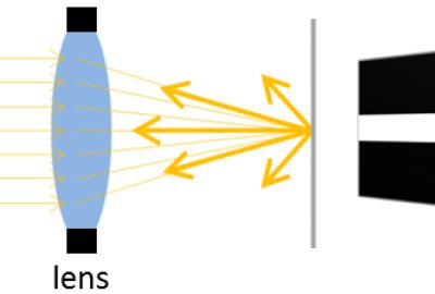 2015 ETech Damberg: High Brightness HDR Projection Using Dynamic Phase Modulation