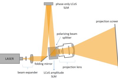 2015 ETech Damberg: High Brightness HDR Projection Using Dynamic Phase Modulation