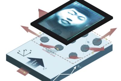 2015 ETech Liu: HoloChat: 3D Avatars on Mobile Light Field Displays