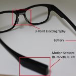 MEME – Smart Glasses to Promote Healthy Habits for Knowledge Workers