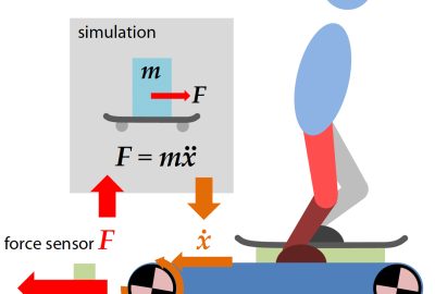 2015 ETech Sato: VibroSkate: A Locomotion Interface with the Exact Haptics and Kinesthesia