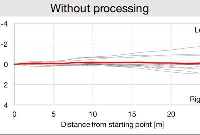 2016 ETech Ishii: Graphical Manipulation of Human’s Walking Direction with Visual Illusion