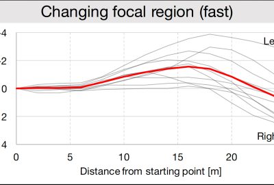 2016 ETech Ishii: Graphical Manipulation of Human’s Walking Direction with Visual Illusion