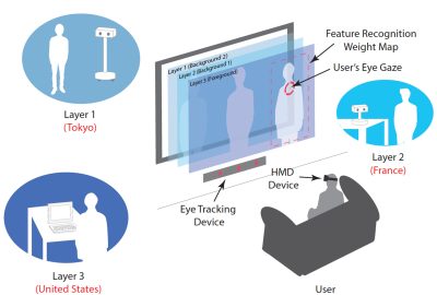 2016 ETech Saraiji: Layered Telepresence: Simultaneous Multi Presence Experience using Eye Gaze based Perceptual Awareness Blending