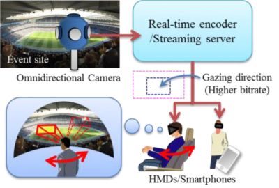 2016 ETech Ochi: VR Technologies for Rich Sports Experience
