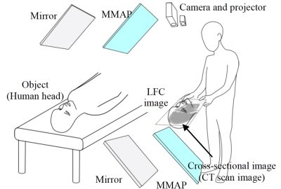 2016 ETech Furuyama: X-SectionScope: Cross-Section Projection in Light Field Clone Image