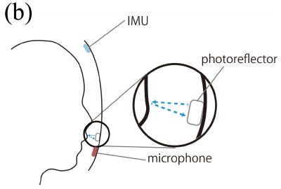 2016 ETech Sakashita: Yadori: Mask-type User Interface for Manipulation of Puppets