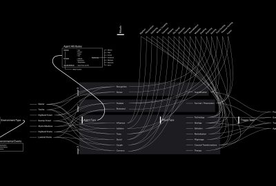 2019 Art Papers: Heinicker_alt’ai : Designing Machine-to Machine Interfaces for Automated Landscapes