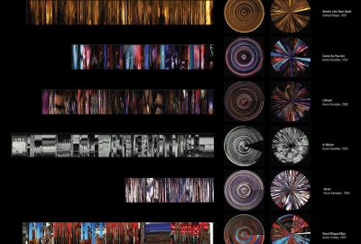 2020 Art Papers: Reyes_Cultural Viz: An Aesthetic Approach to Cultural Analytics