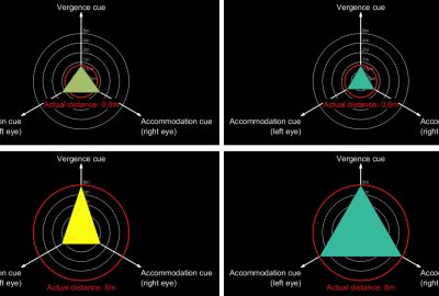 Adaptive Dynamic Refocusing: Toward Solving Discomfort in Virtua