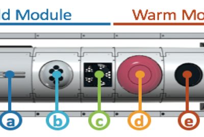 AoEs: Enhancing Teleportation Experience in Immersive Environmen