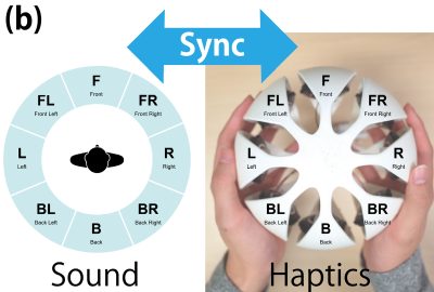 atmoSphere: Designing Cross-Modal Music Experiences Using Spatia