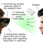 Cardiolens: Remote Physiological Monitoring in a Mixed Reality Environment
