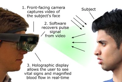 Cardiolens: Remote Physiological Monitoring in a Mixed Reality E