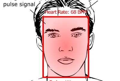 Cardiolens: Remote Physiological Monitoring in a Mixed Reality E