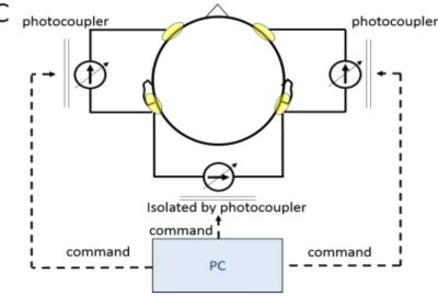 2017 ETech Aoyama: GVS RIDE: Providing a Novel Experience Using