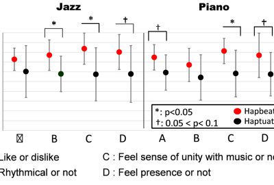 Hapbeat : Single DOF Wide Range Wearable Haptic Display