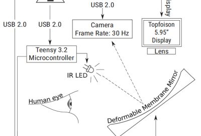 Membrane AR: Varifocal, Wide Field of View Augmented Reality Dis