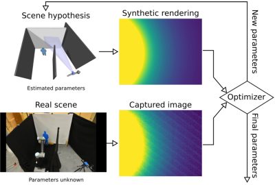 Non-Line-of-Sight MoCap
