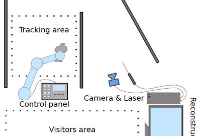 Non-Line-of-Sight MoCap