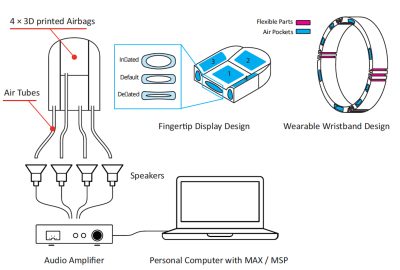 Submerged Haptics: A 3-DOF Fingertip Haptic Display using Miniat
