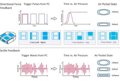Submerged Haptics: A 3-DOF Fingertip Haptic Display using Miniat
