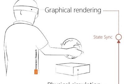 Touch Hologram in Mid-Air