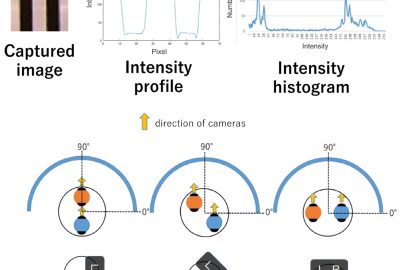 TwinCam: Omni-directional Stereoscopic Live Viewing Camera for R