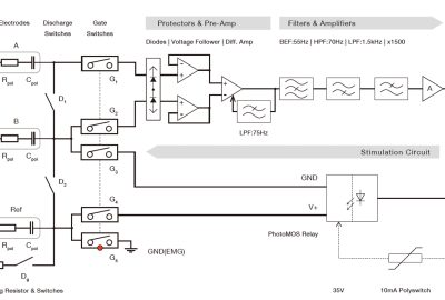 Wired Muscle: Generating Faster Kinesthetic Reaction by Inter-pe
