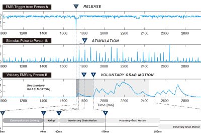 Wired Muscle: Generating Faster Kinesthetic Reaction by Inter-pe