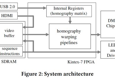 2018 ETech Kagami: A Full-Color Single-Chip-DLP Projector with an Embedded 2400-fps HomographyWarping Engine