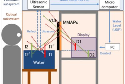 2018 ETech Matsuura: FairLift: Interaction with Mid-air Images onWater Surface