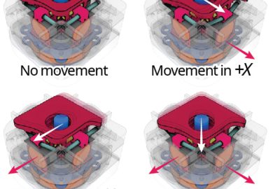 2018 ETech Kim: HapCube: A Tactile Actuator Providing Tangential and Normal Pseudo-Force Feedback on a Fingertip