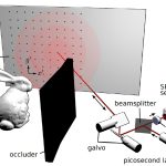 Real-time Non-line-of-sight Imaging