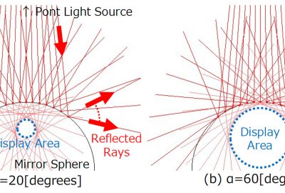 2018 ETech Yano: Spherical Full-parallax Light-field Display Using Ball of Fly-eye Mirror