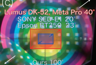 2018 ETech Otao: Transmissive Mirror Device based Near-Eye Displays with Wide Field of View