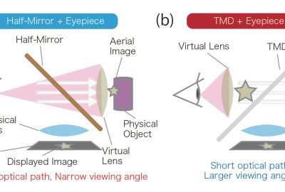 2018 ETech Otao: Transmissive Mirror Device based Near-Eye Displays with Wide Field of View