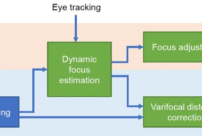 2018 ETech Laffont: Verifocal: a Platform for Vision Correction and Accommodation in Head-Mounted Displays