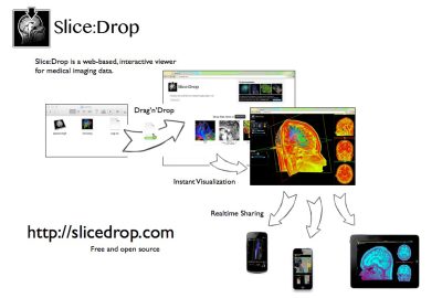 2013 Real-Time Live: Haehn_Slice: Drop - Collaborative Medical Imaging in the Browser
