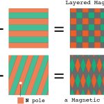 MagneLayer: Force Field Fabrication for Rapid Prototyping of Haptic Interactions