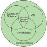 A Knowledge Base for the Computer Graphics Discipline
